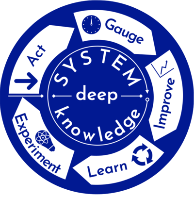 Modello-Agile-school-1 Modello-Agile-school-1