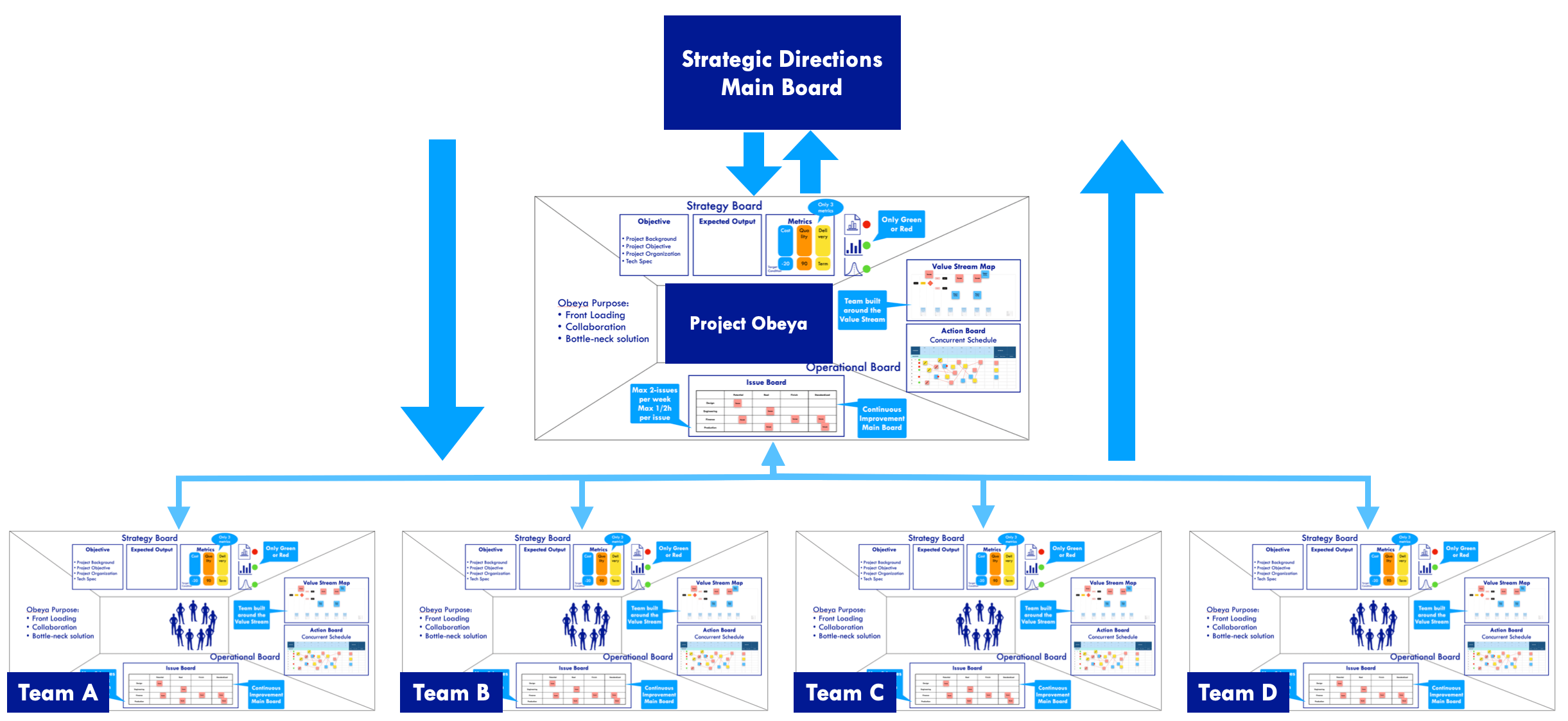 Strategic Directions Board di Obeya Management System-Agile School