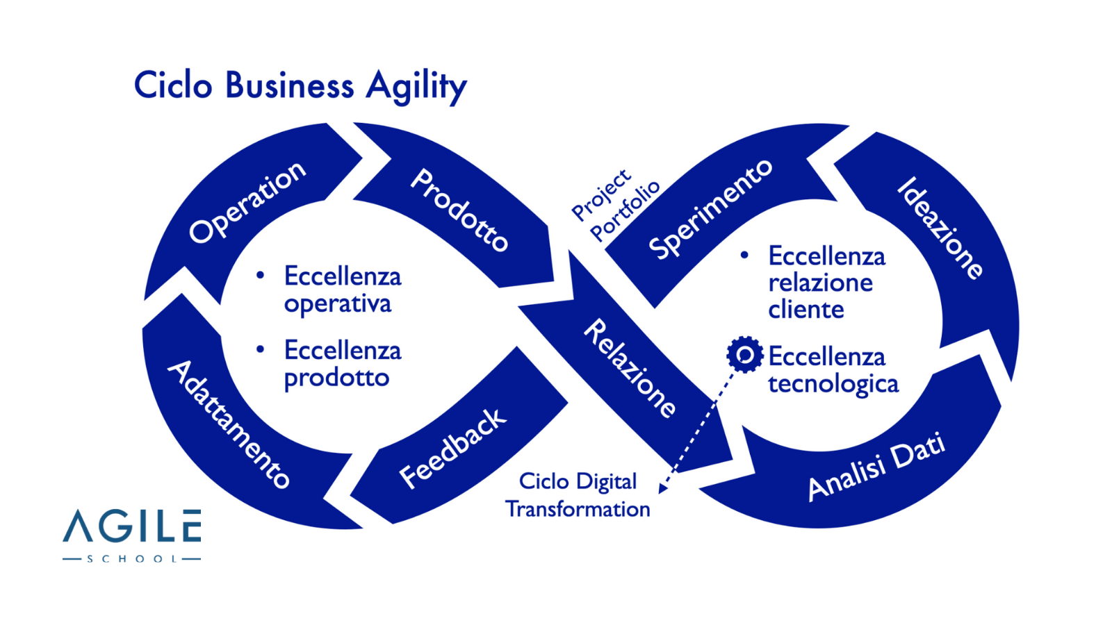 ciclo business agility