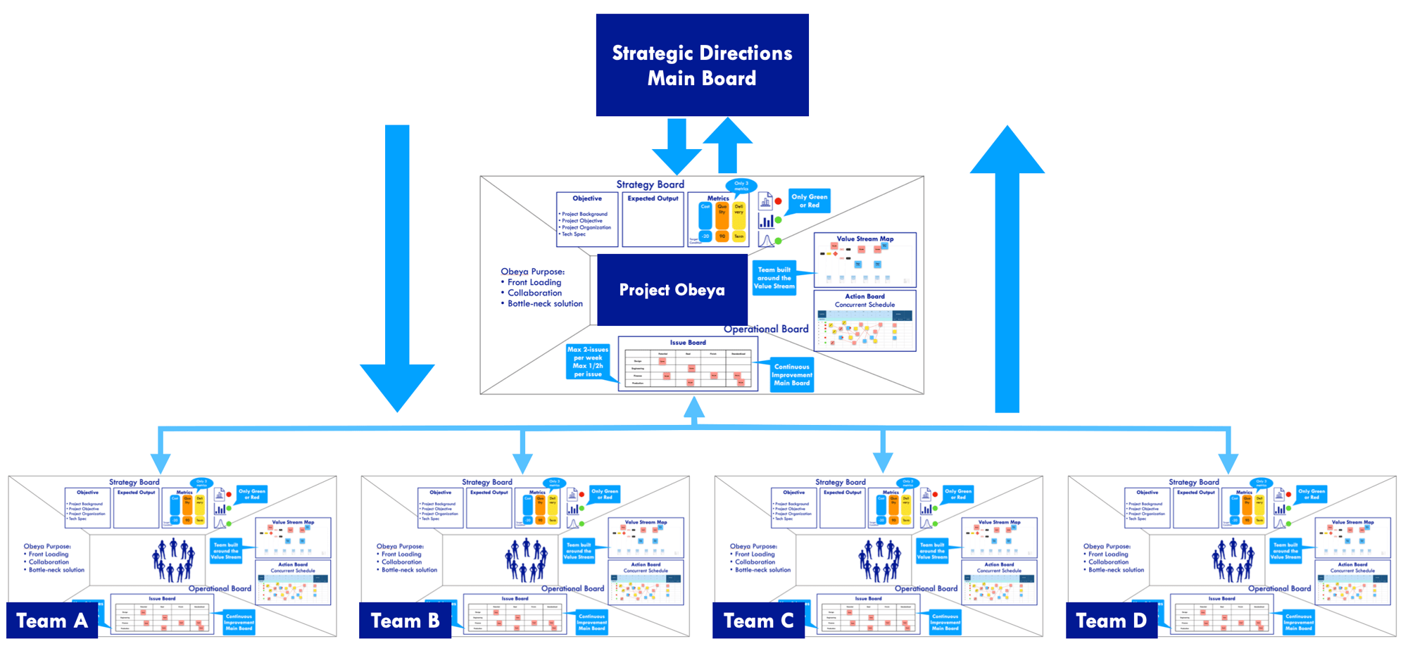 Strategic Directions Board di Obeya Management System-Agile School Strategic Directions Board di Obeya Management System-Agile School