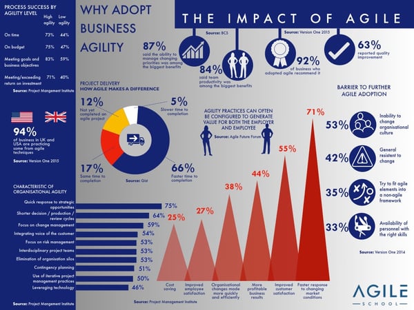 the-impact-of-agile