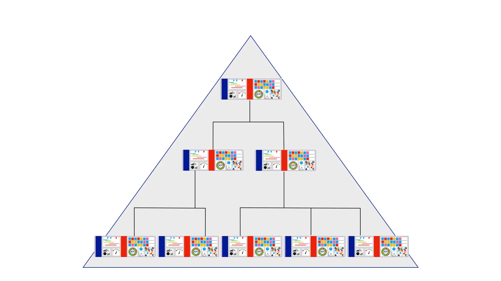 Piramide di allineamento strategia ed execution di Obeya Management System